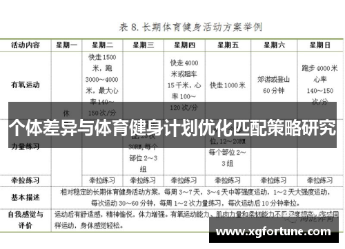 个体差异与体育健身计划优化匹配策略研究