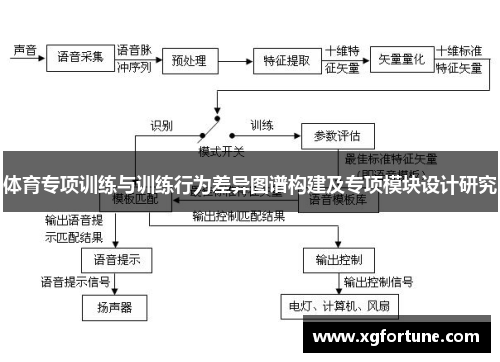 体育专项训练与训练行为差异图谱构建及专项模块设计研究