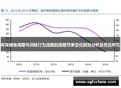 体育健身周期与训练行为流图的周期节奏变化趋势分析及优化研究