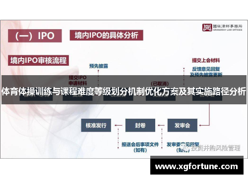 体育体操训练与课程难度等级划分机制优化方案及其实施路径分析