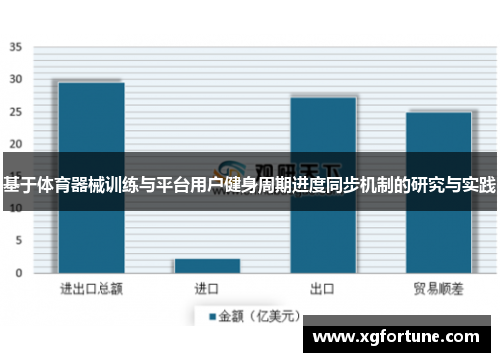 基于体育器械训练与平台用户健身周期进度同步机制的研究与实践