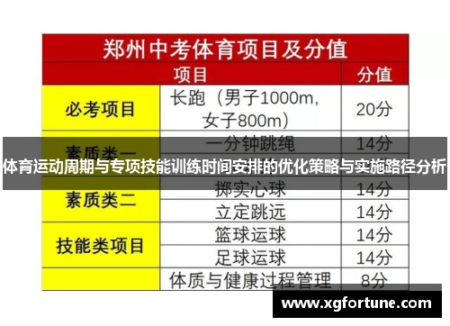 体育运动周期与专项技能训练时间安排的优化策略与实施路径分析