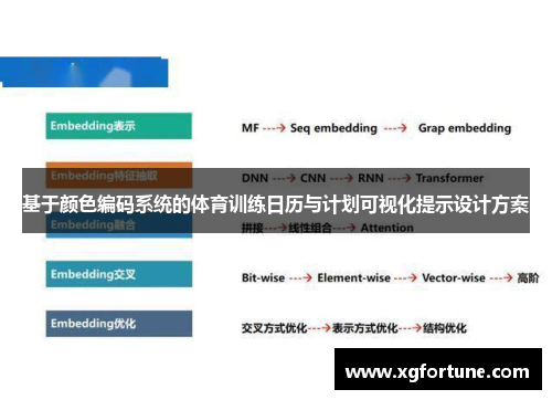 基于颜色编码系统的体育训练日历与计划可视化提示设计方案
