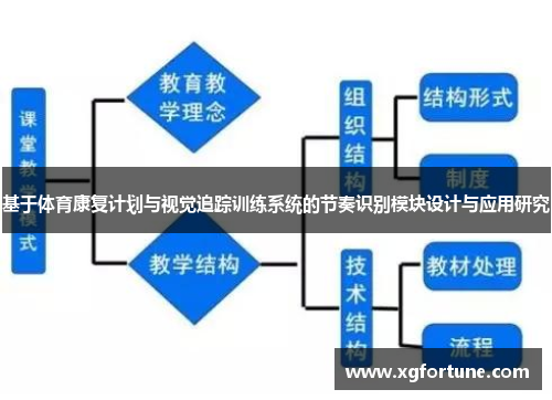 基于体育康复计划与视觉追踪训练系统的节奏识别模块设计与应用研究
