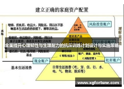 全面提升心理韧性与生理耐力的抗压训练计划设计与实施策略