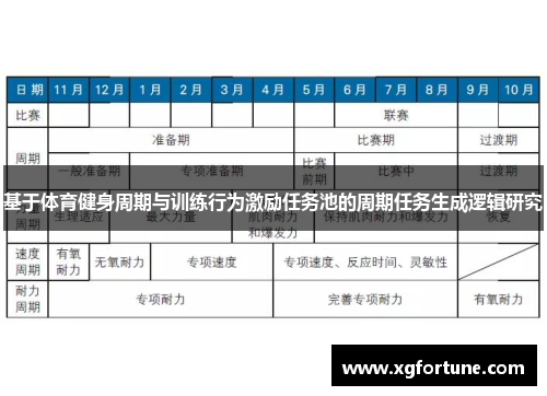 基于体育健身周期与训练行为激励任务池的周期任务生成逻辑研究