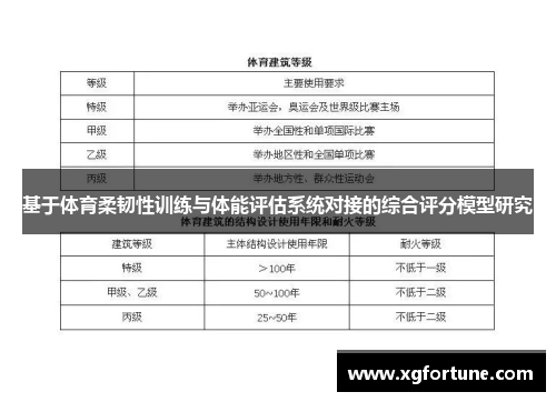 基于体育柔韧性训练与体能评估系统对接的综合评分模型研究